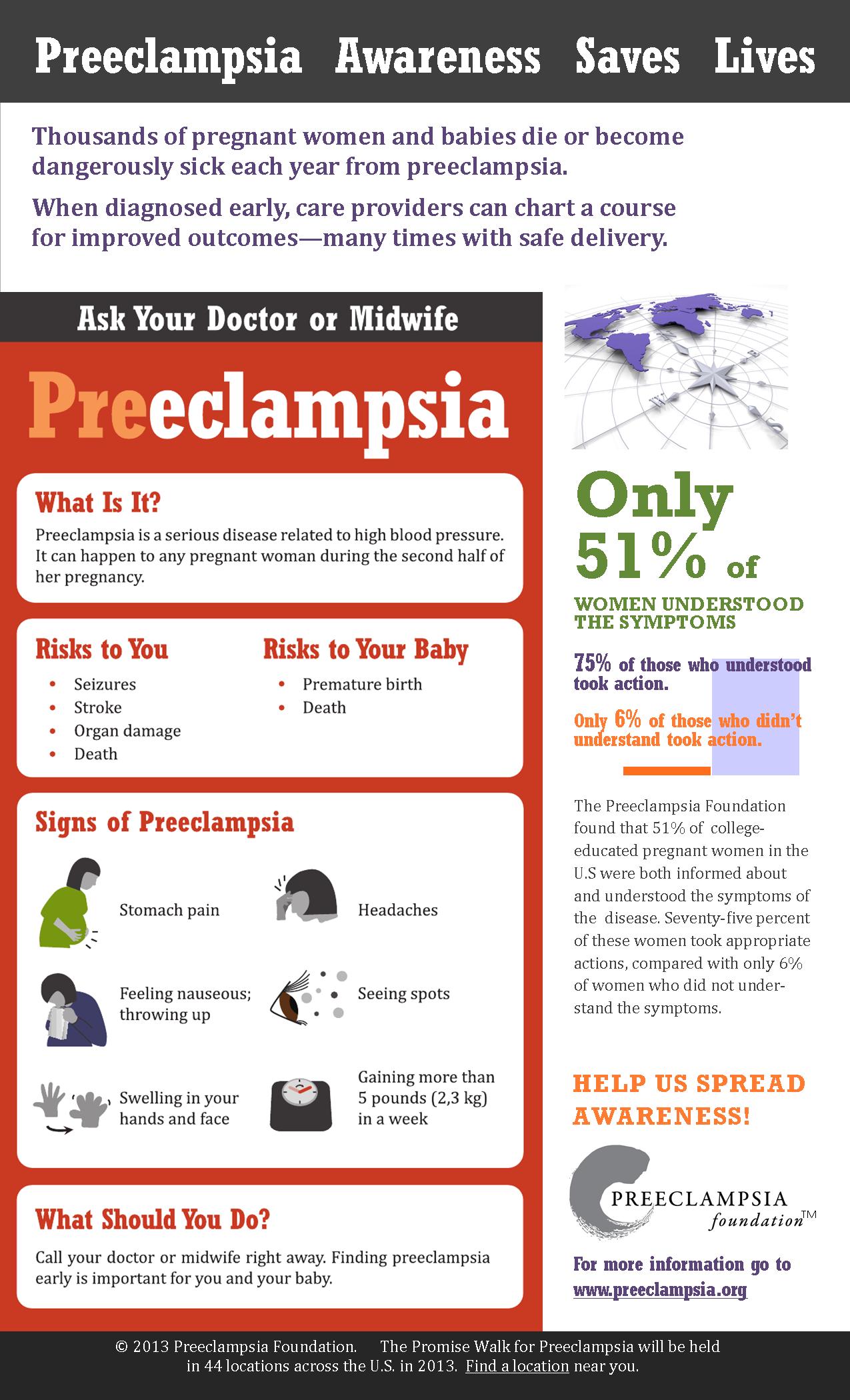 Preeclampsia infographic