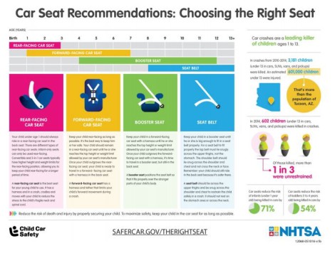 Many parents do not realize their child is in the wrong car seat. Visit Safercar.gov/TheRightSeat and make sure your child is riding safely. #therightseat.